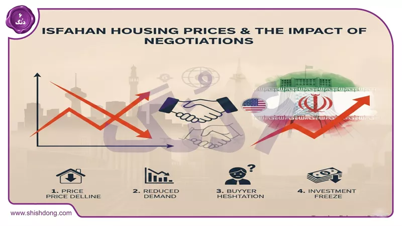 قیمت مسکن اصفهان و تاثیر مذاکرات