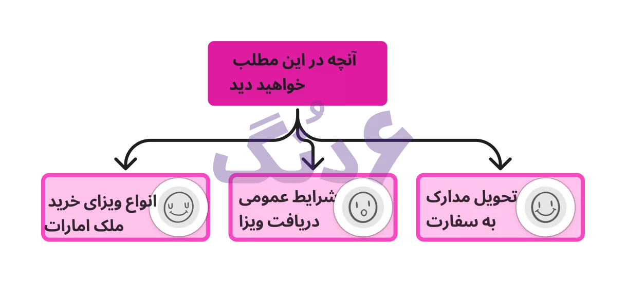 نقشه مطلب