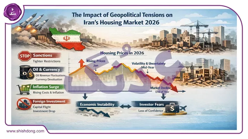 تاثیر دلار بر شهرها ۱۴۰۵