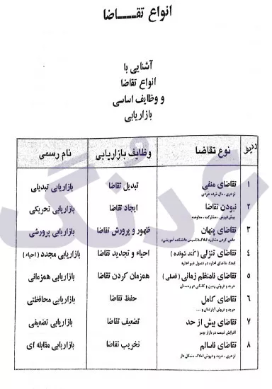 انواع تقاضا ووظایف بازاریابی