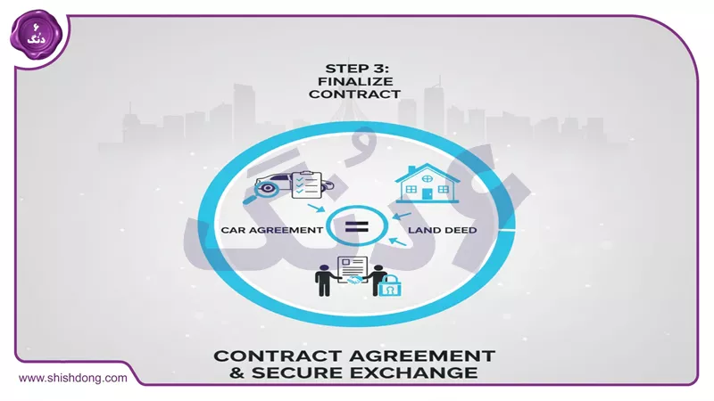 راهنمای گام به گام معاوضه خودرو با ملک تهران