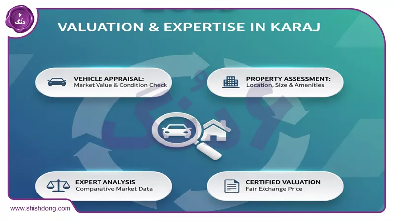 کارشناسی ارزش در کرج 2025