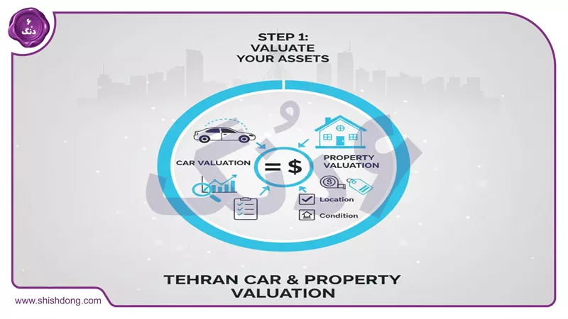 تنظیم قرارداد در معاوضه خودرو با زمین