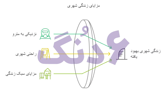 مزایای زندگی شهری