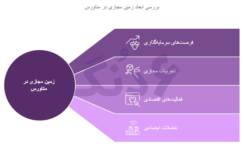 دنیای جدید متاورس