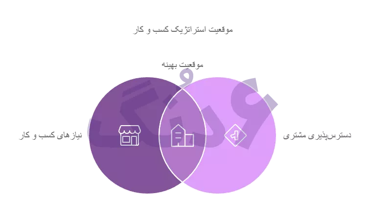 موقعیت استراتیژیک