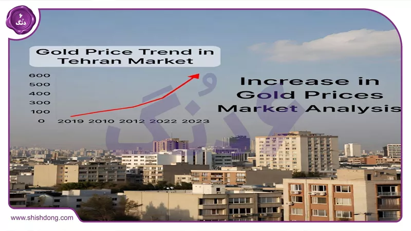 نمودار رشد قیمت طلا از ۱۳۹۹ تا ۱۴۰۴