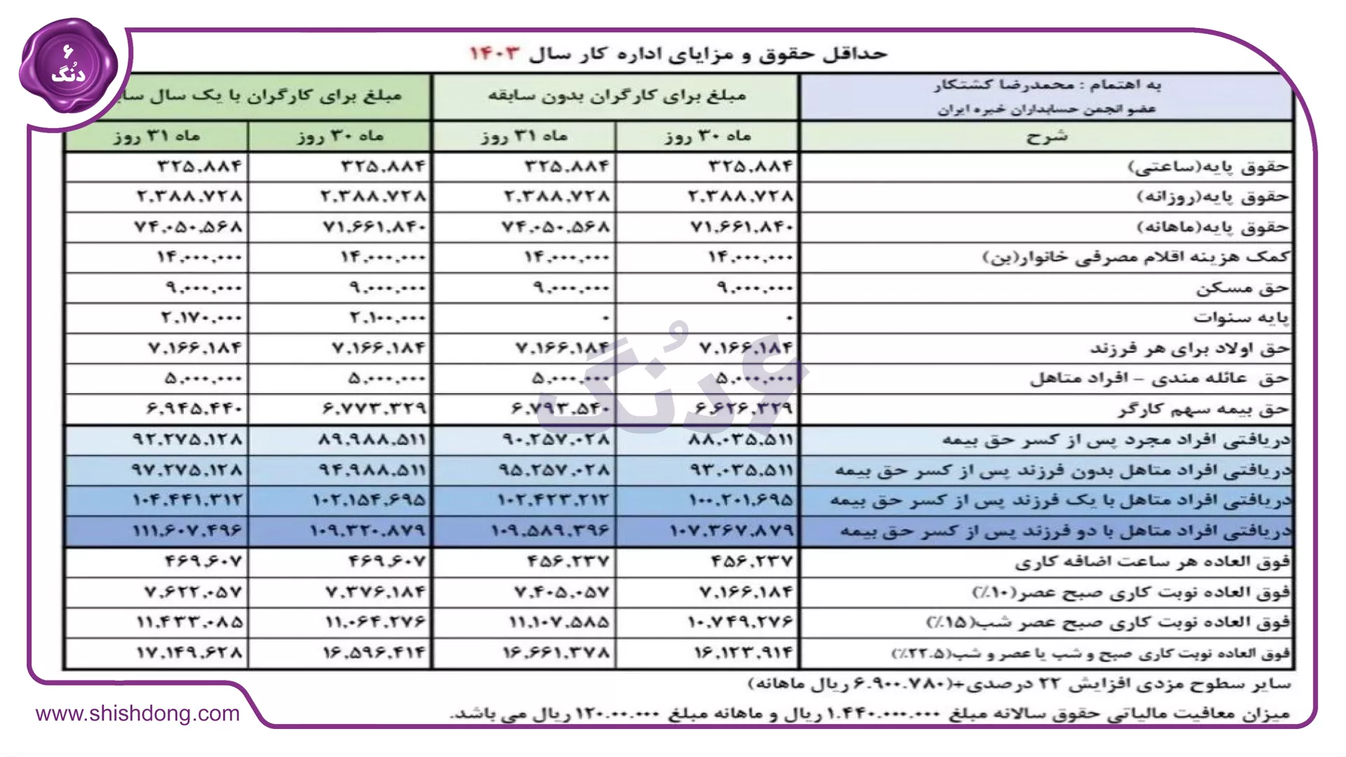 جدول حقوق 1403