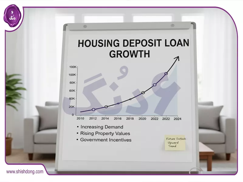 نمودار رشد وام ودیعه مسکن ۱۴۰۴