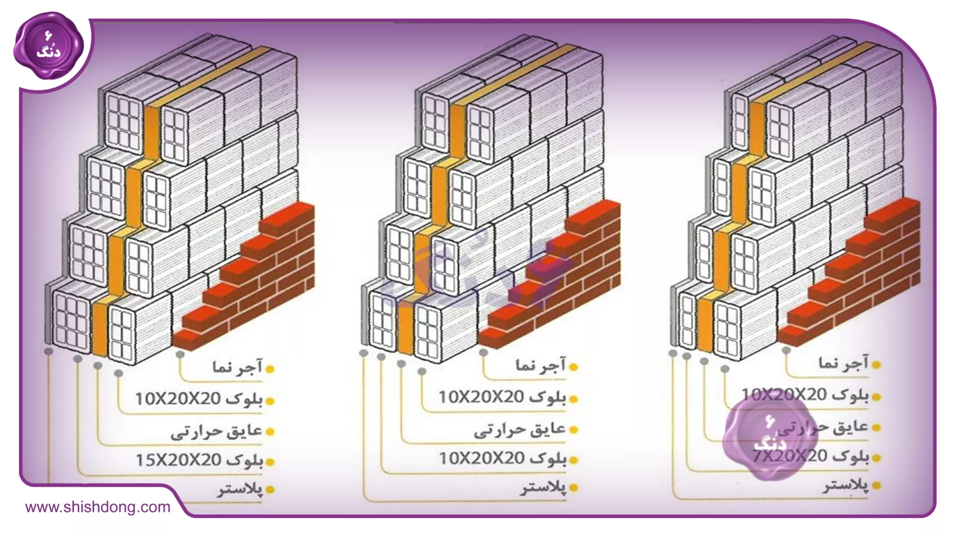 سیستم عایق بندی دیوار