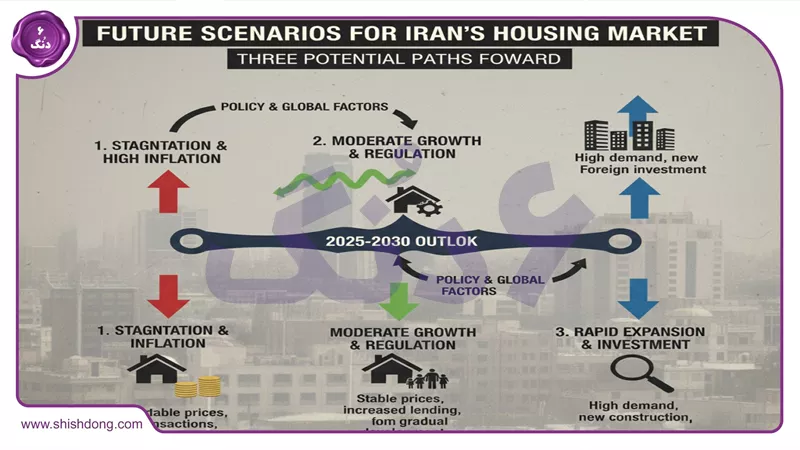 سناریوهای آینده بازار مسکن ایران