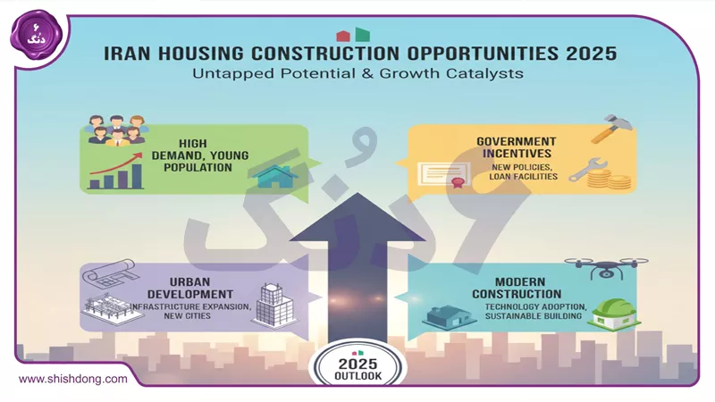 فرصتهای ساخت مسکن در ۱۴۰۴