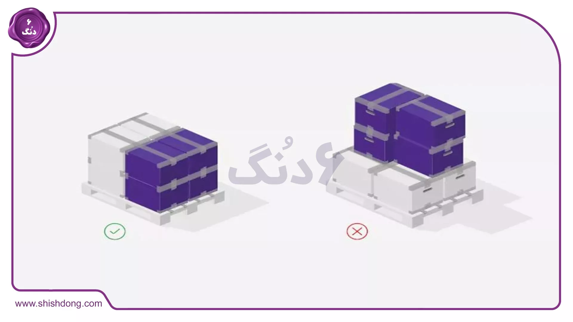 چگونگی بسته‌بندی