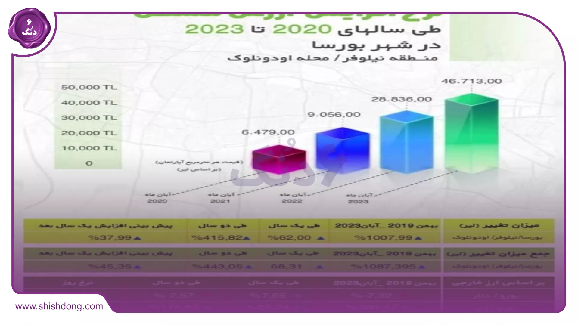 نرخ افزایش قیمت 