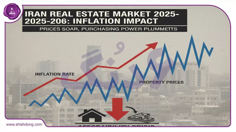 تاثیر تورم بر بازار املاک ایران ۱۴۰۴