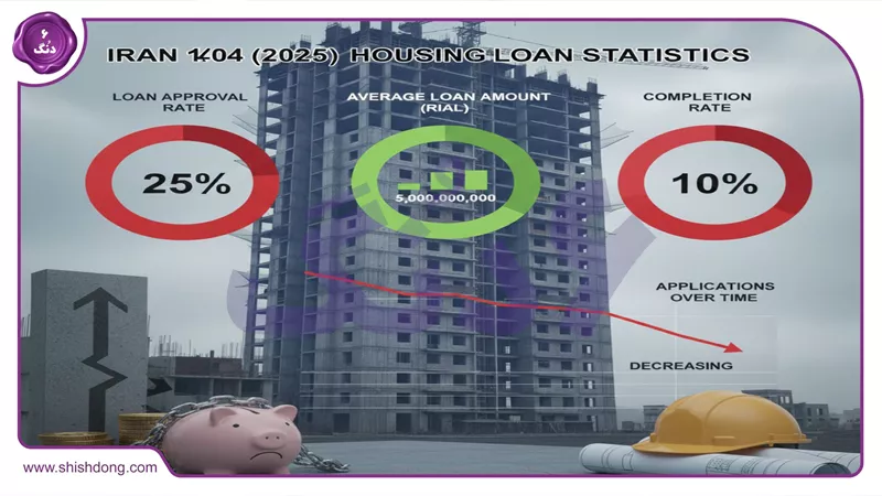 آمار تسهیلات ساخت مسکن در ایران ۱۴۰۴