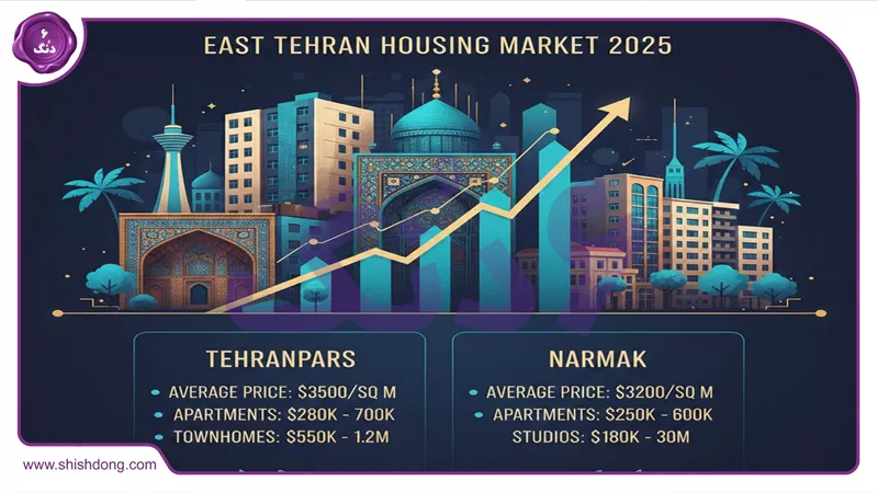 قیمت مسکن شرق تهران ۱۴۰۴ در محلههای محبوب مانند تهرانپارس و نارمک