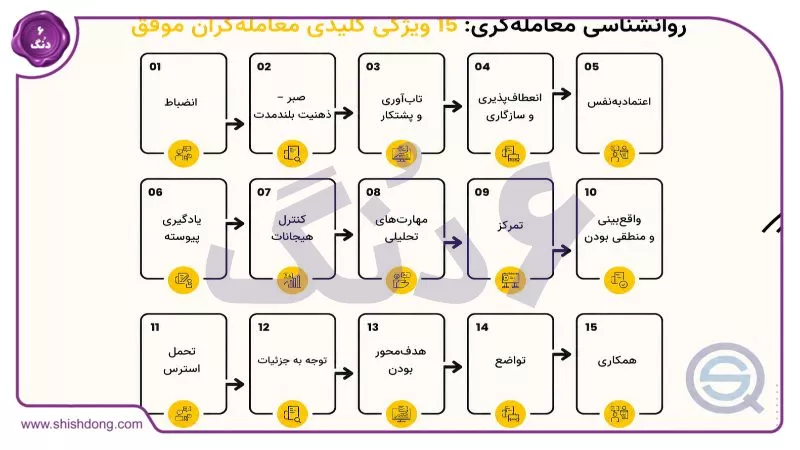 تفاوت تریدر حرفه&zwnj;ای و مبتدی