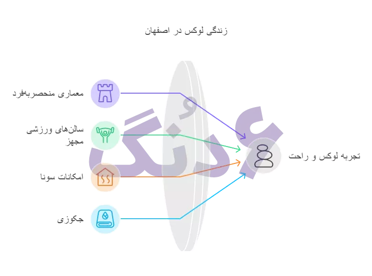زندگی لوکس در اصفهان