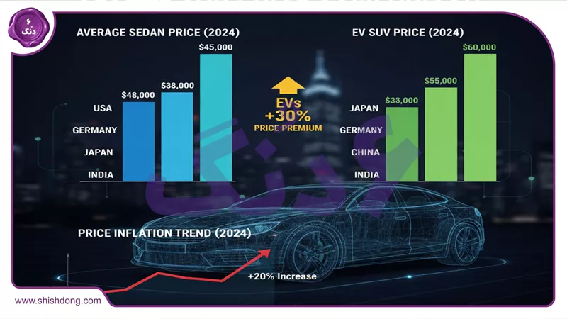 مقایسه قیمت خودروها