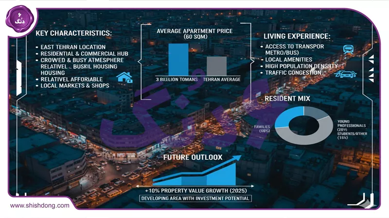 محله افسریه تهران