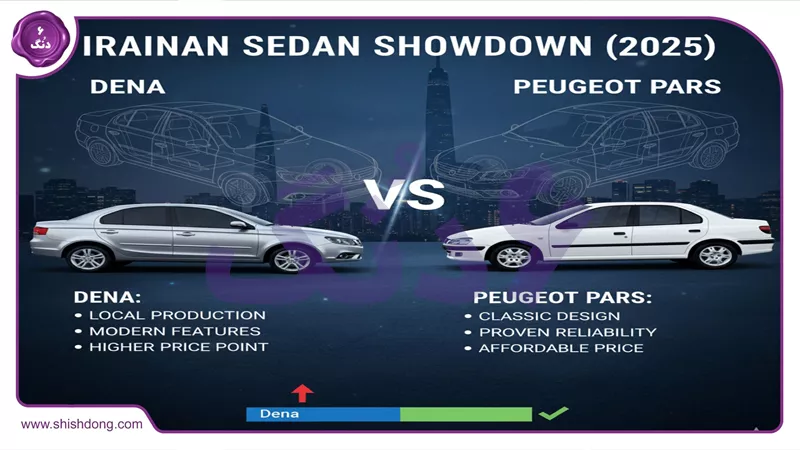 قیمت رقبا دنا