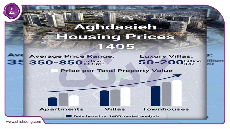 تصویر محله اقدسیه تهران با تمرکز روی قیمت مسکن اقدسیه ۱۴۰۵