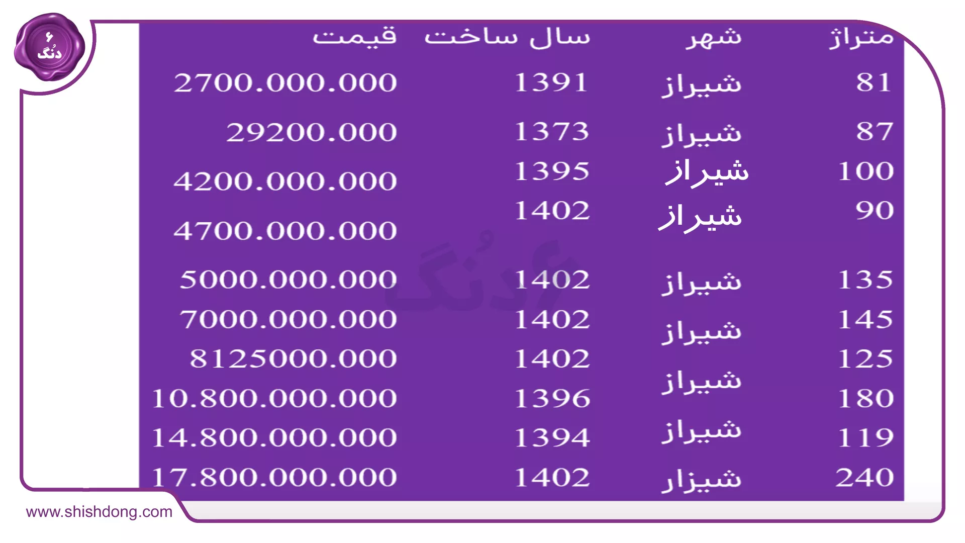 جدول قیمت ملک در شیراز
