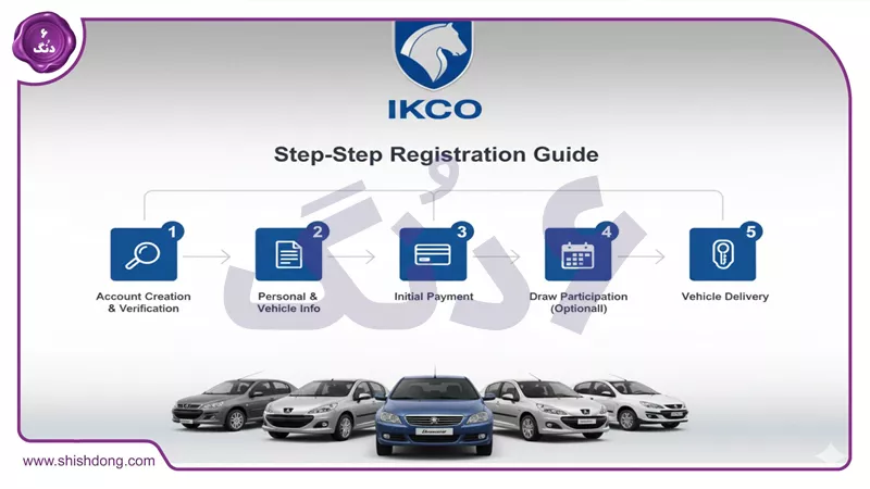 گام به گام ثبت نام ایران خودرو