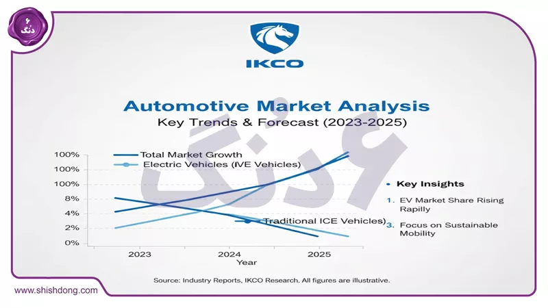 تحلیل بازار خودرو ۱۴۰۴