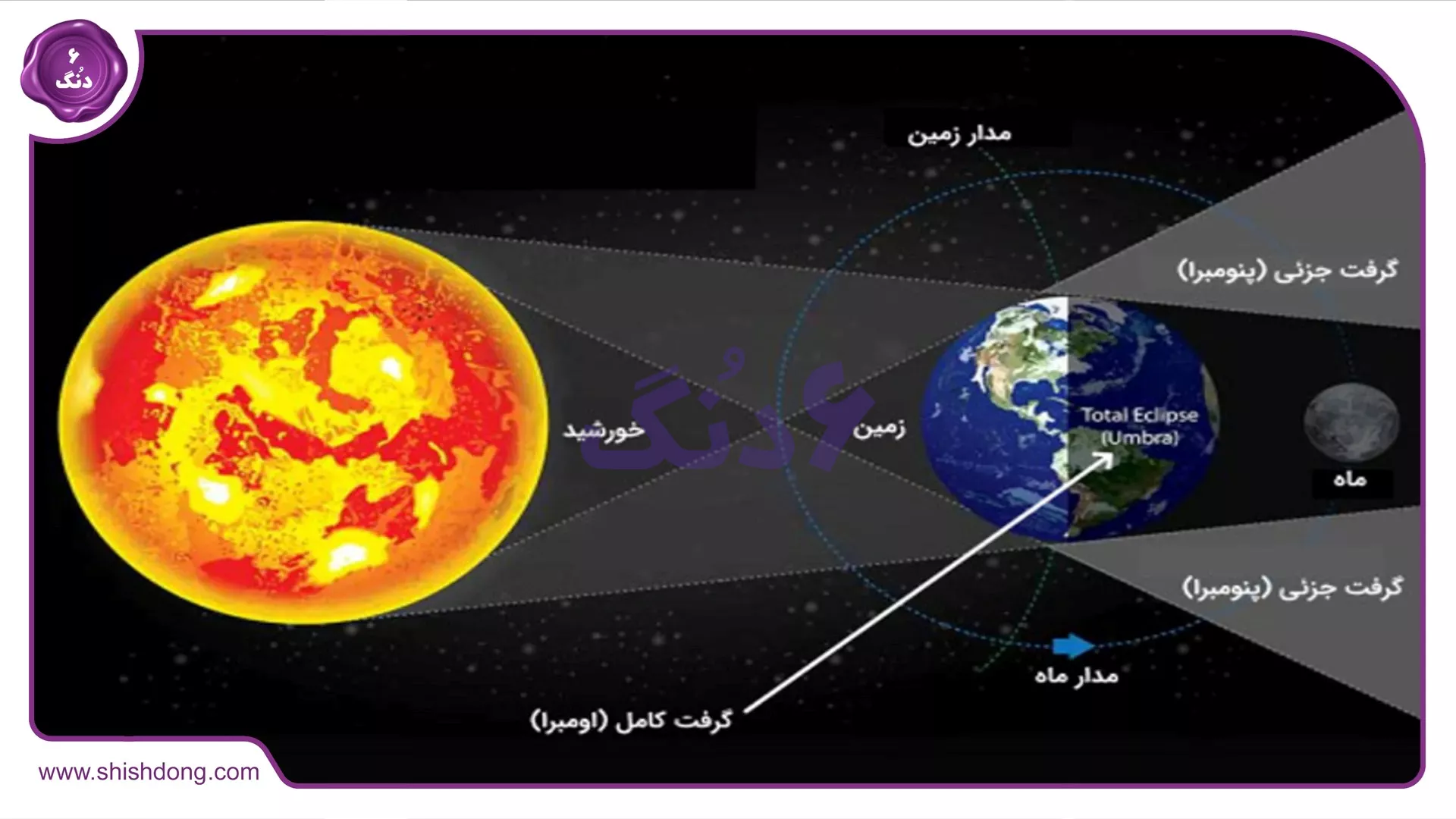نکات مشاهده ماه گرفتگی شهریور ۱۴۰۴