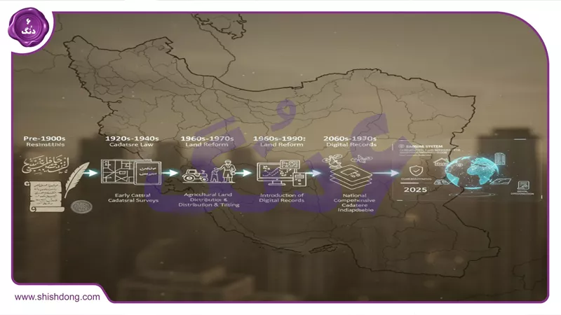 تاریخچه حدنگاری املاک در ایران تا ۱۴۰۴