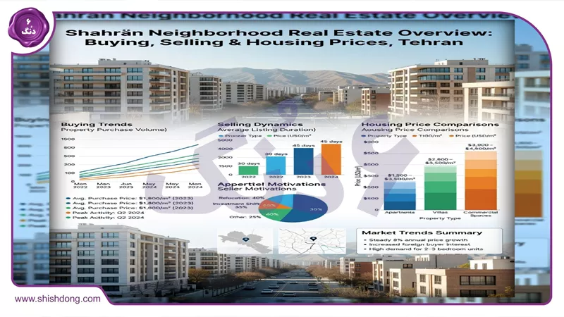 موج جدید قیمت مسکن شهران تهران شب عید ۱۴۰۵