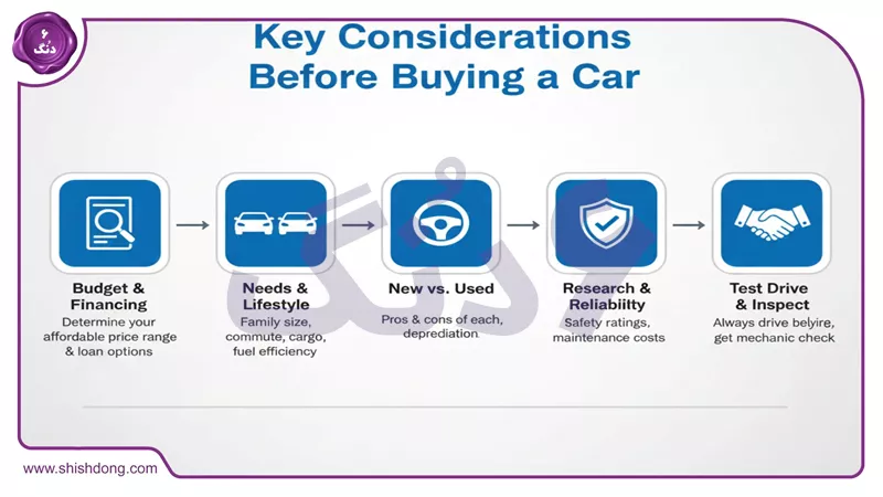 نکات کلیدی خرید خودرو