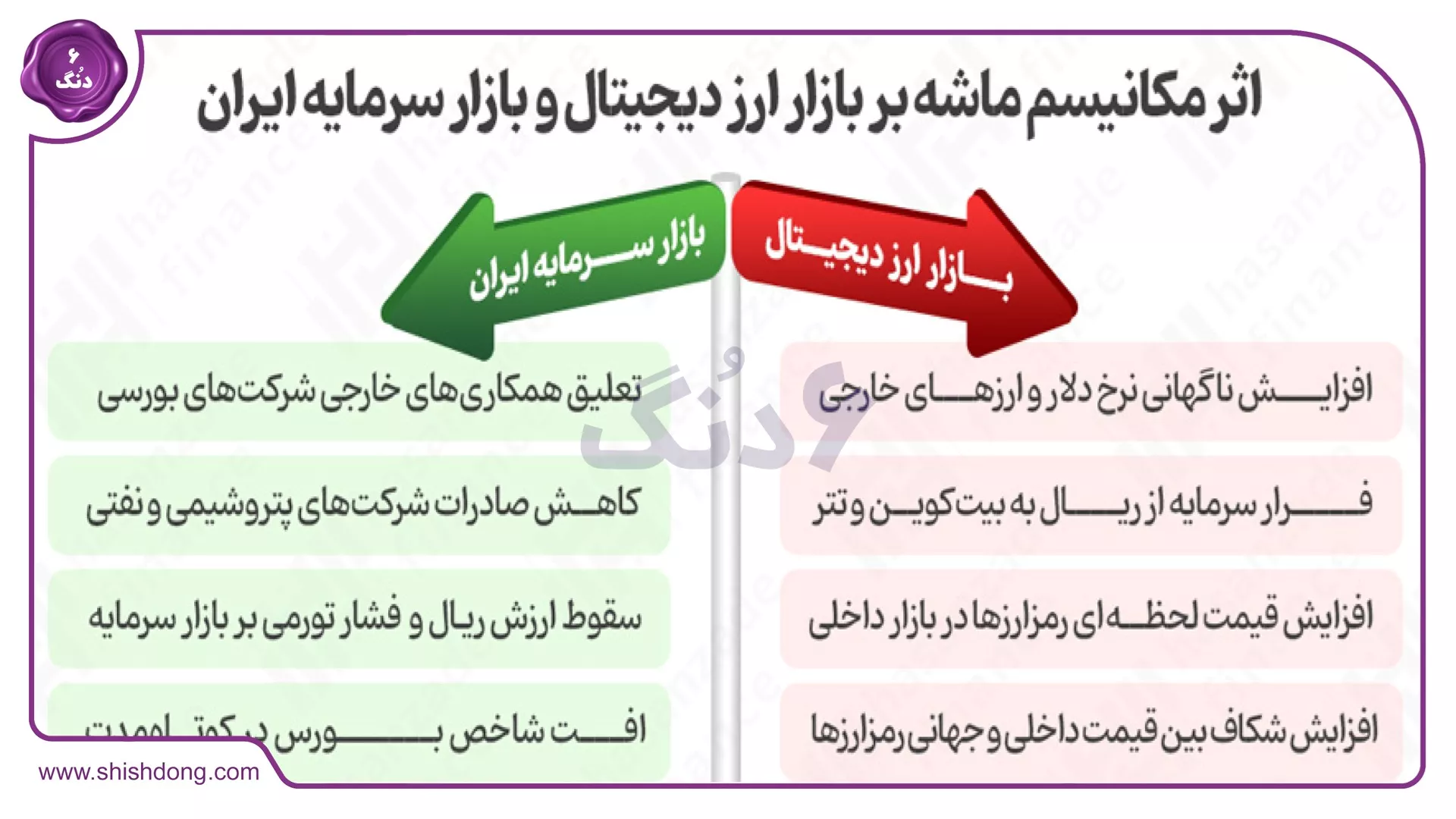 قطعنامه ۲۲۳۱ و مکانیسم ماشه
