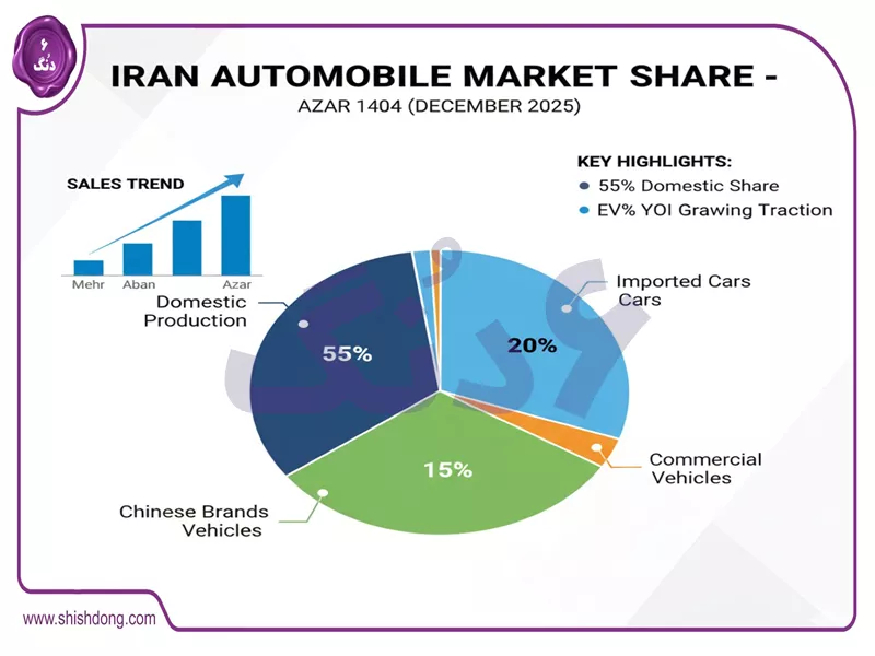 تحلیل بازار خودرو ایران آذر ۱۴۰۴