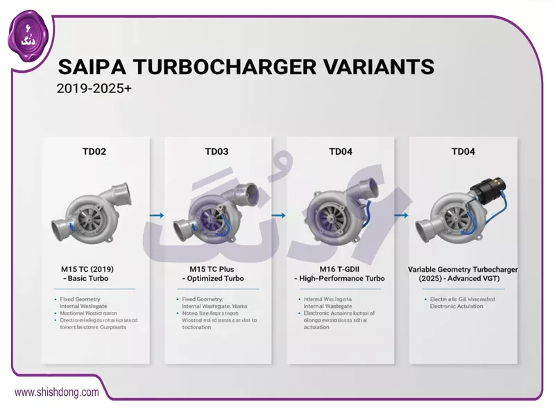 انواع توربو در سایپا