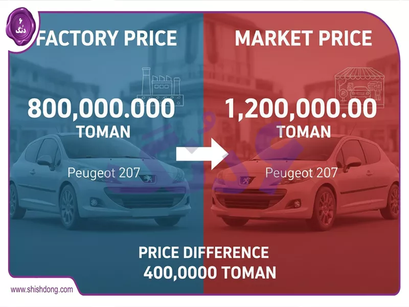 قیمت کارخانه vs بازار پژو ۲۰۷