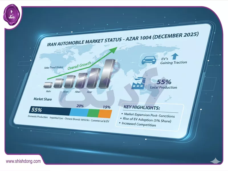 وضعیت بازار خودرو ایران آذر ۱۴۰۴