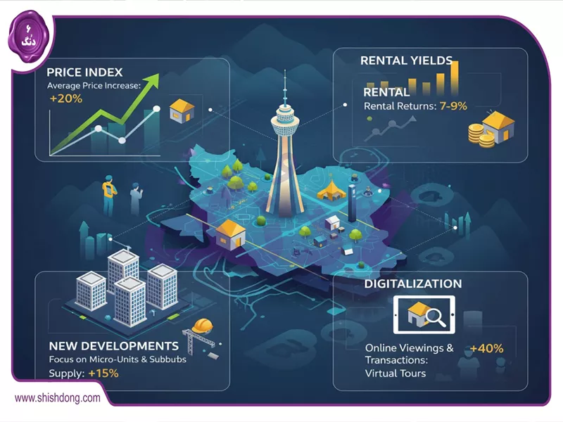 ترندهای بازار مسکن تهران ۱۴۰۴