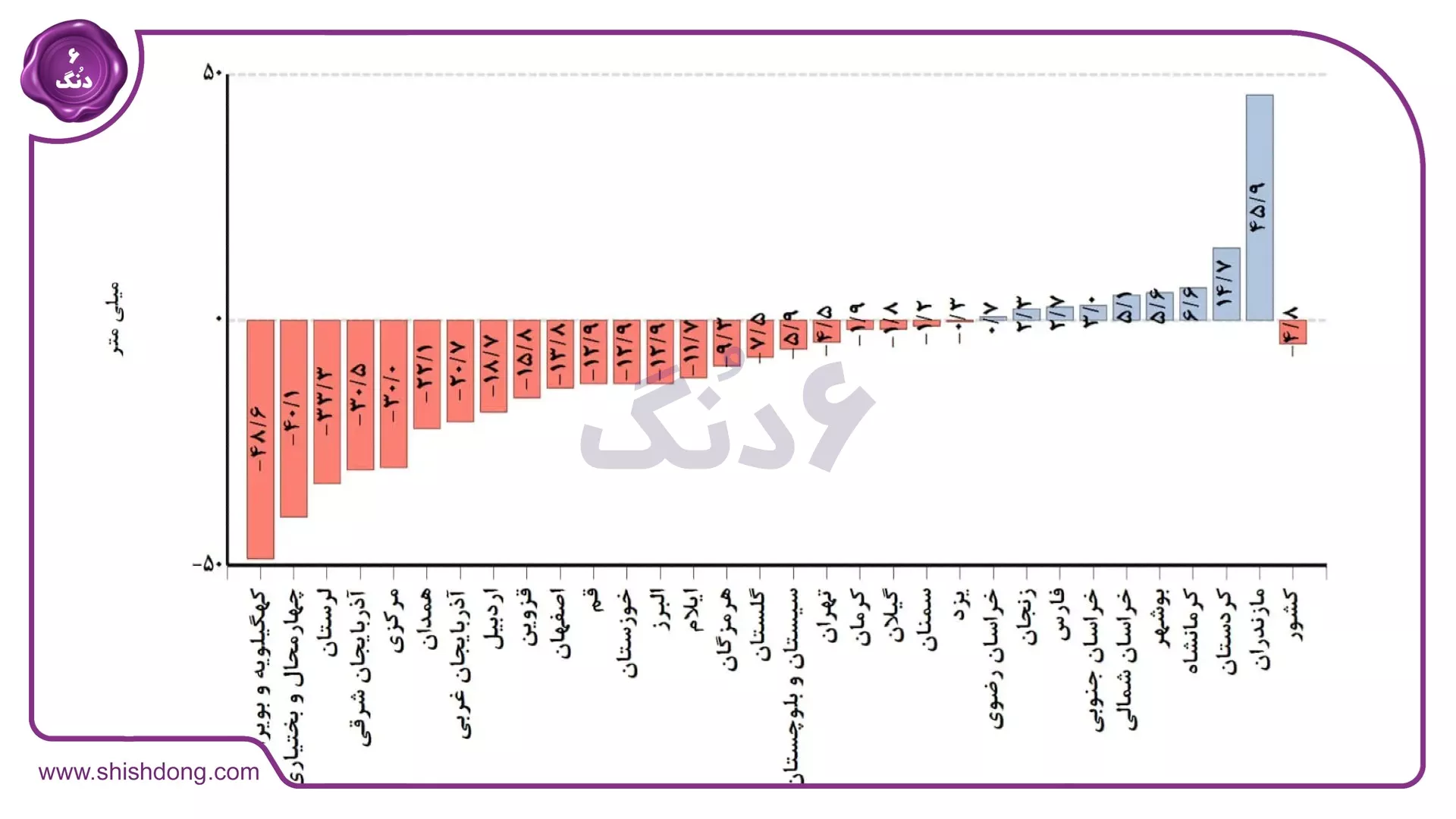 پیش‌بینی بارندگی زمستان ۱۴۰۴ در ایران