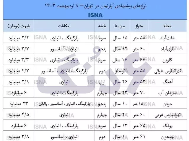 جدول قیمت های خانه در تهران