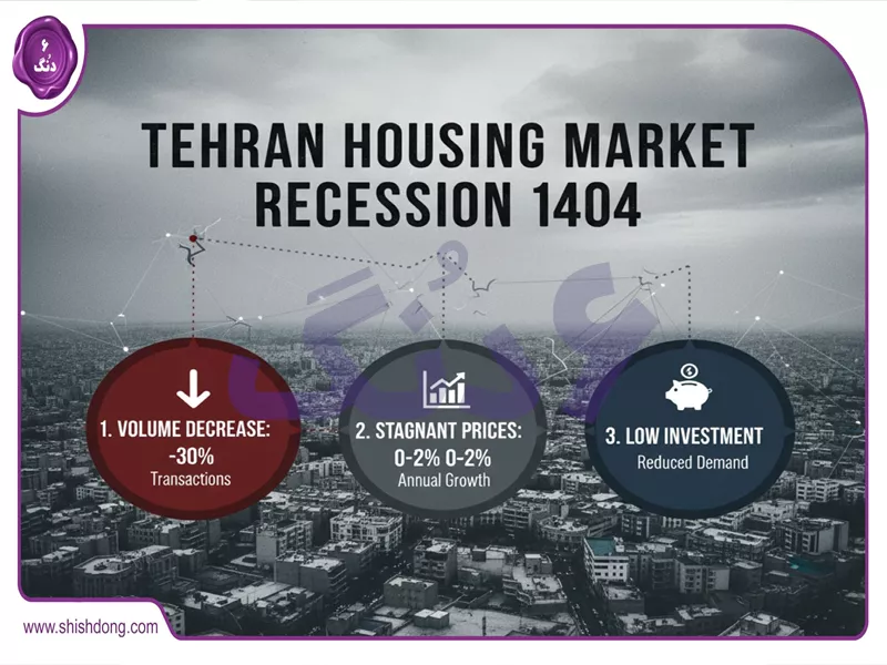 رکود بازار مسکن تهران 1404