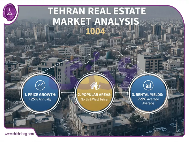 تحلیل بازار املاک تهران 1404