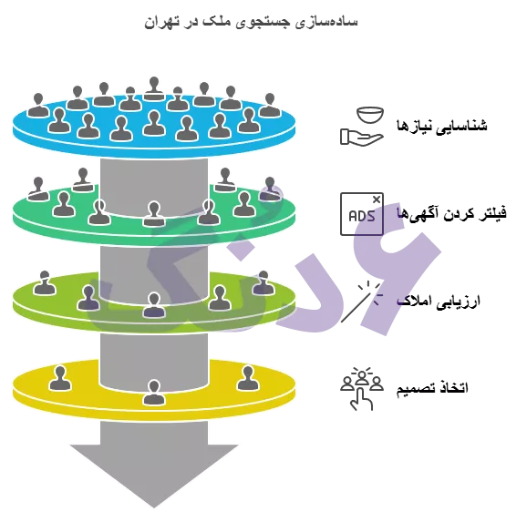 بهترین سایت آگهی ملکی