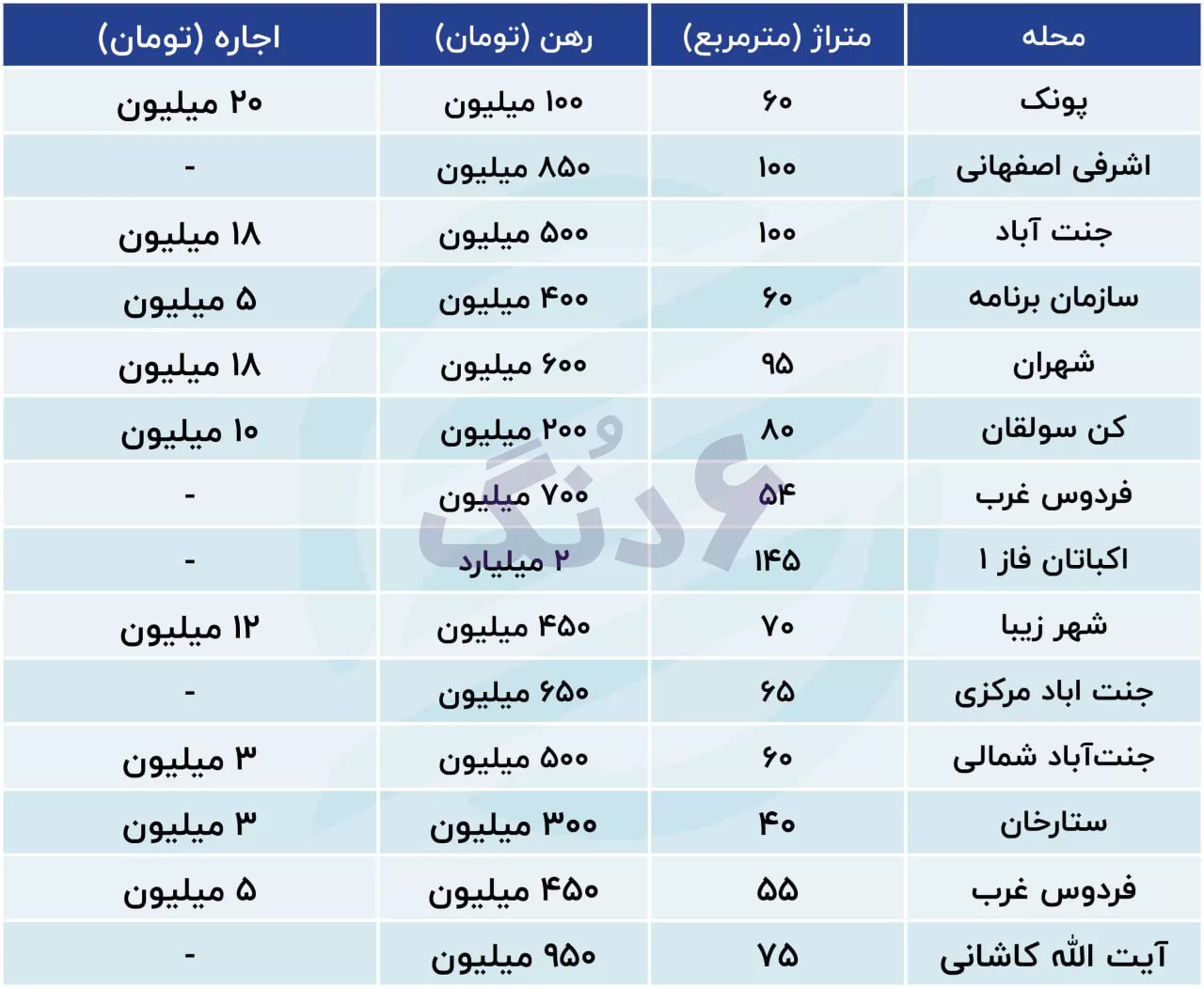 جدول قیمت خانه