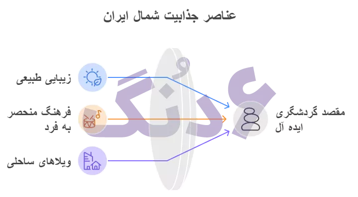 بهترین ویلا های ایران