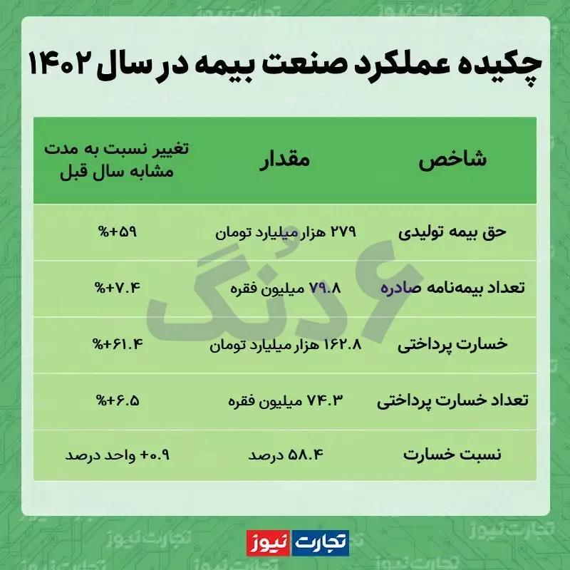 جدول بیمه