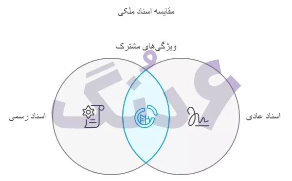 انواع اسناد ملکی