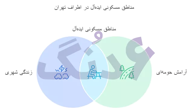 به دنبال آرامش در بیرون از شهر